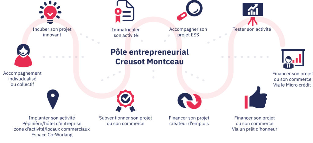 E DE SERVICE DU POLE ENTREPRENDRE CREUSOT MONTCEAU