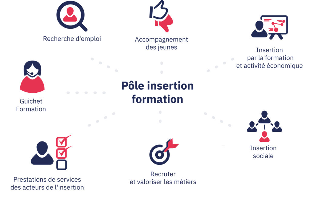 Pôle insertion formation