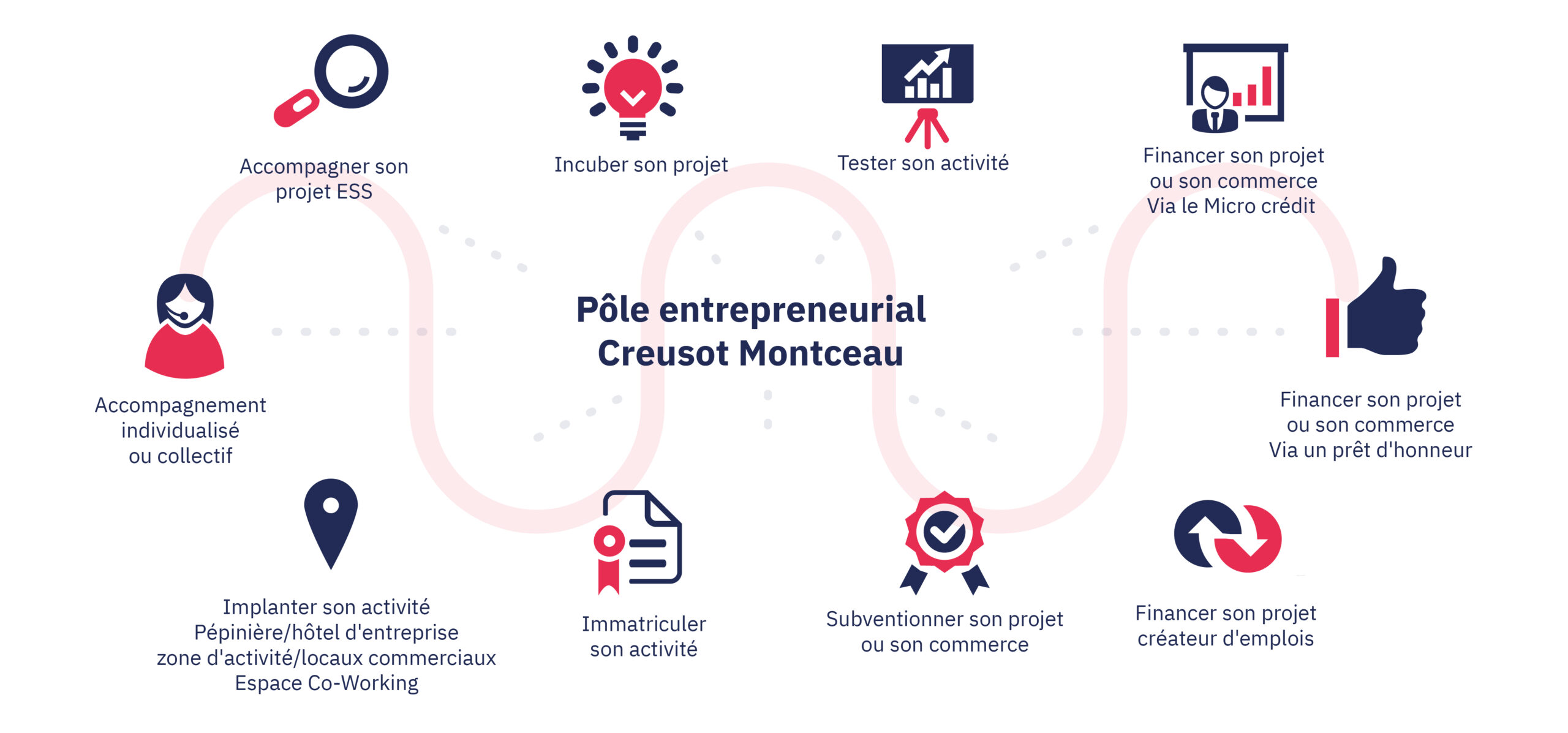 Un trousseau de responsabilités - ESPACE SOLO - Croissance entrepreneuriale  pour travailleurs autonomes