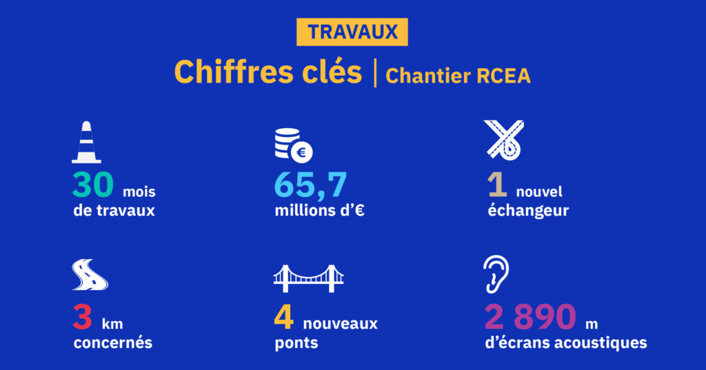 Chiffres clés des travaux de la RCEA entre janvier 2023 et l'été 2024