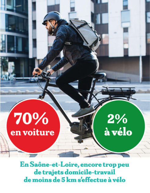 Mobilités durables et douces