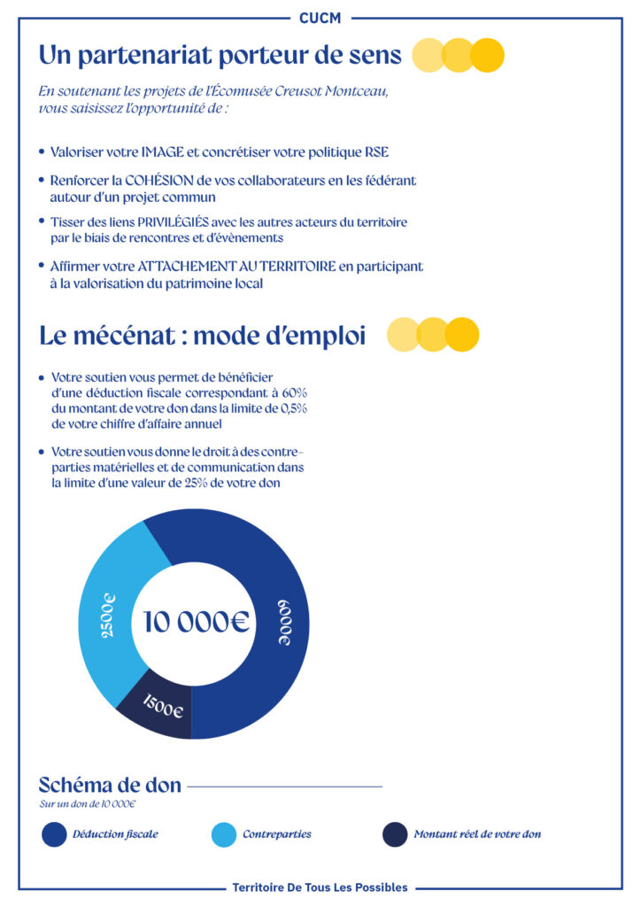 Soutenez l'Ecomusée